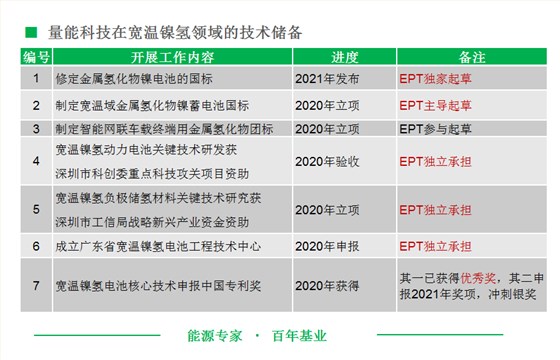 宽温开云官方端网页版登录入口-开云（中国）
技术