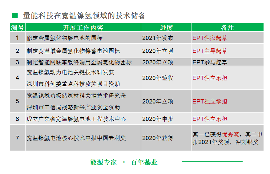 宽温开云官方端网页版登录入口-开云（中国）
技术